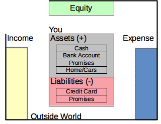 Accounting Block Diagram