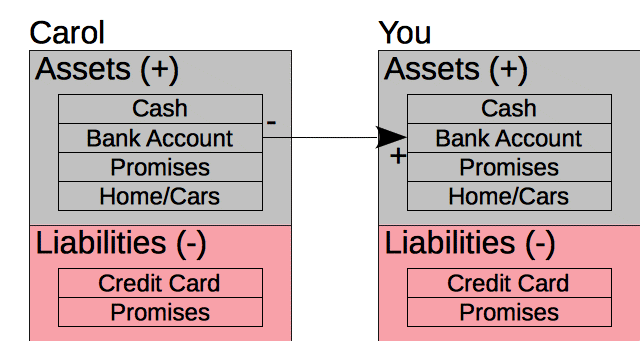 Income Example